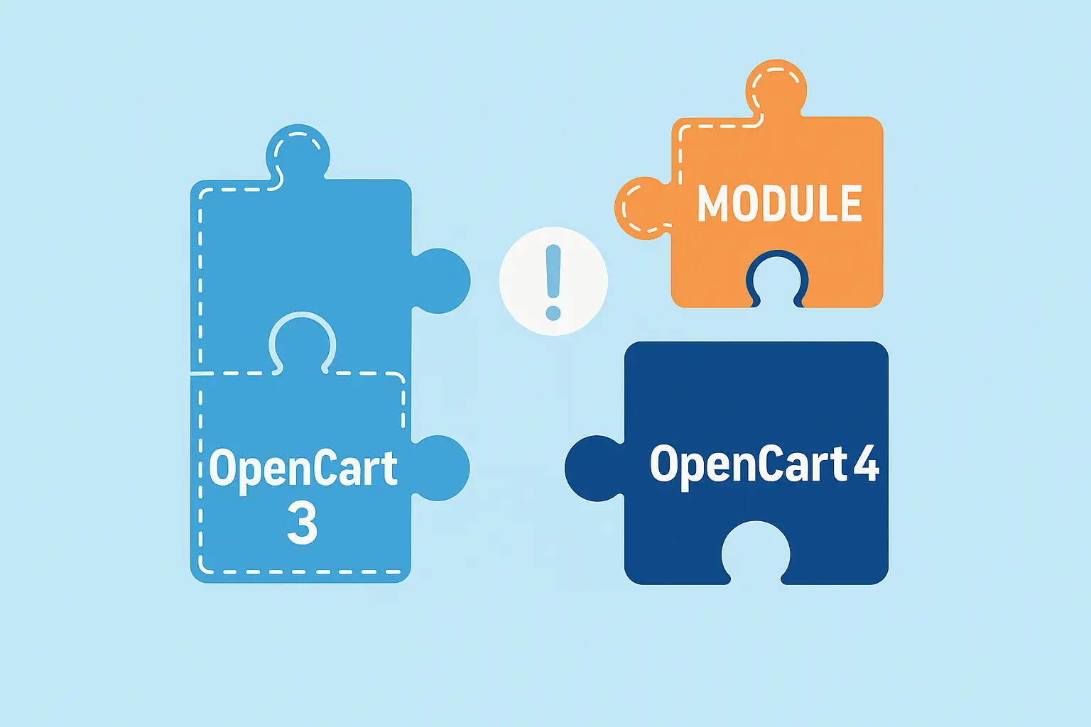 OpenCart modulok kompatibilitása – ábrás szemléltetés
